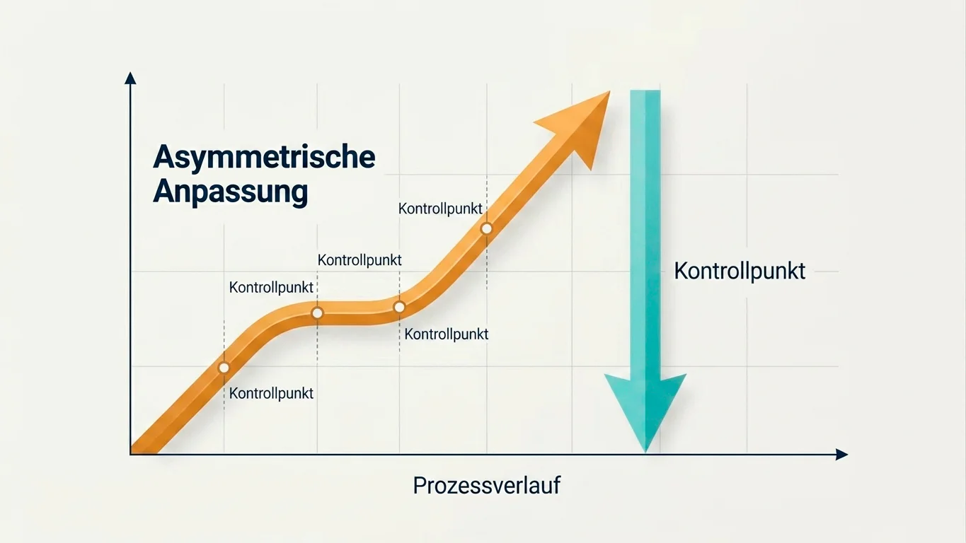 Pfade zur Erhöhung des LUGAS-Limits über Bonitätsprüfung und schnelle Absenkung jederzeit